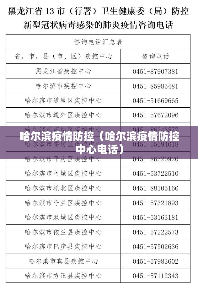 哈尔滨疫情防控（哈尔滨疫情防控中心电话）