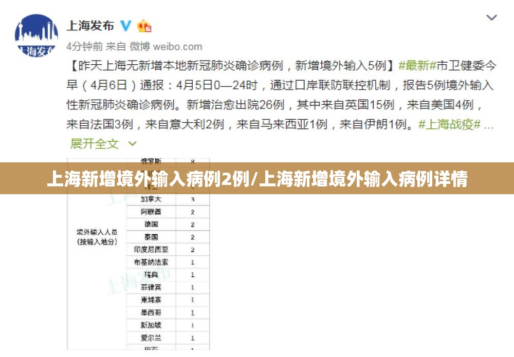 上海新增境外输入病例2例/上海新增境外输入病例详情 上海新增境外输入病例2例/上海新增境外输入病例详情