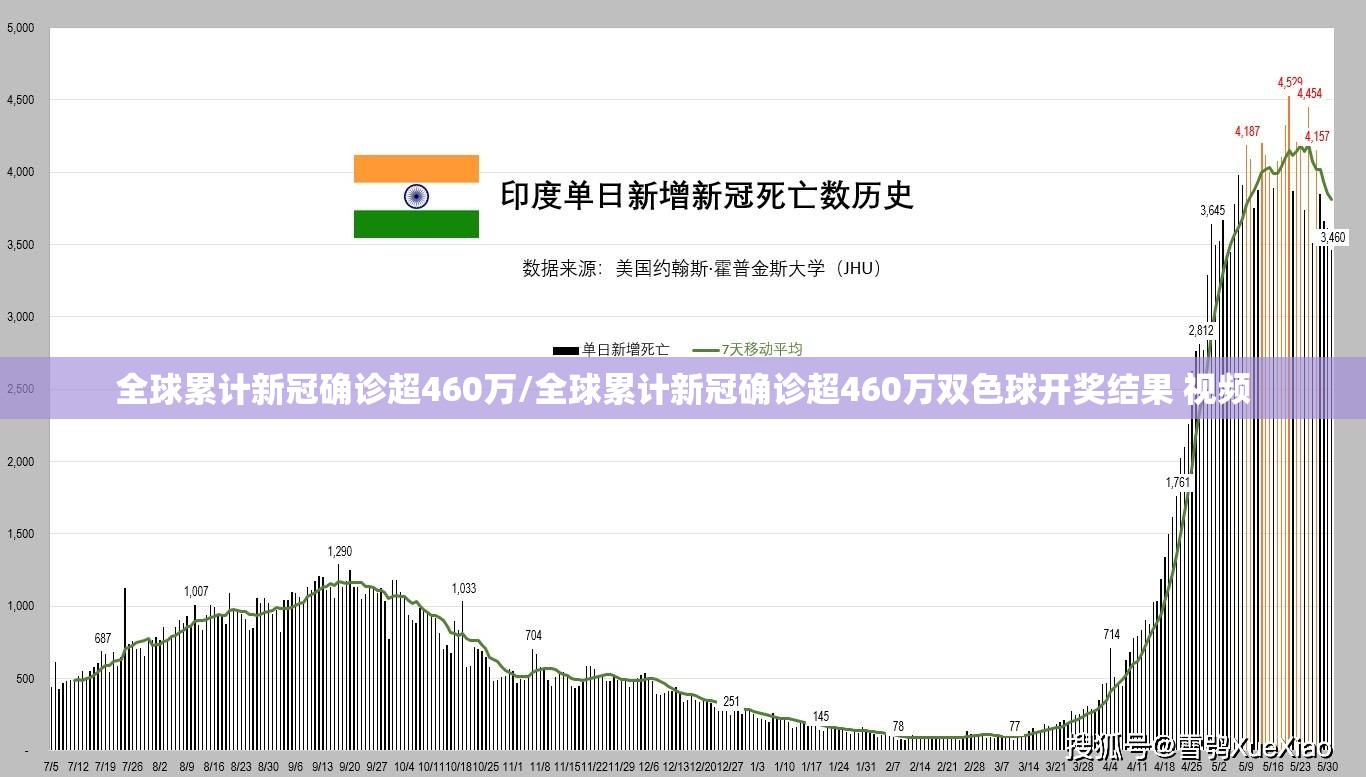 全球累计新冠确诊超460万/全球累计新冠确诊超460万双色球开奖结果 视频 全球累计新冠确诊超460万/全球累计新冠确诊超460万双色球开奖结果 视频