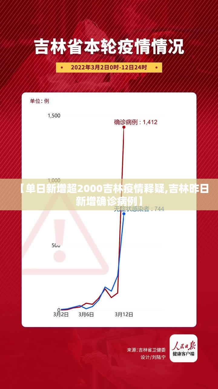 【单日新增超2000吉林疫情释疑,吉林昨日新增确诊病例】 【单日新增超2000吉林疫情释疑,吉林昨日新增确诊病例】
