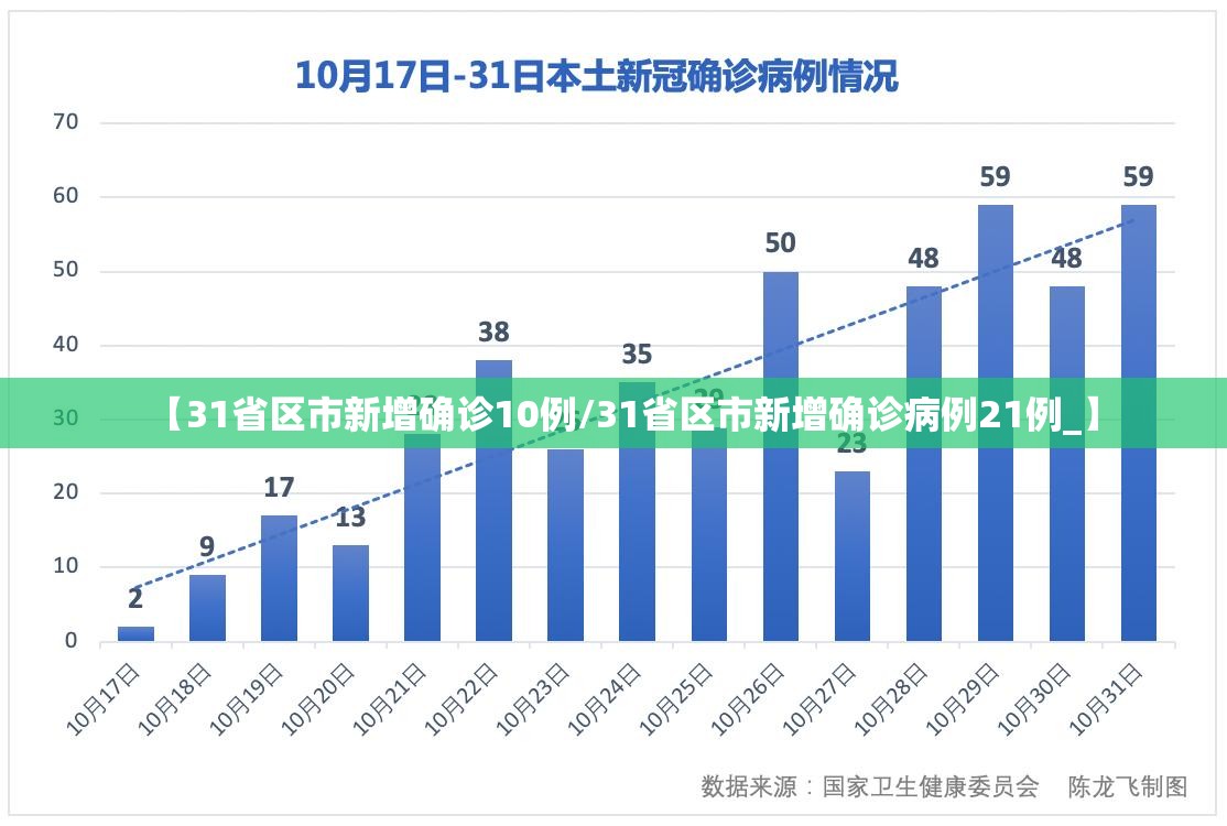 【31省区市新增确诊10例/31省区市新增确诊病例21例_】 【31省区市新增确诊10例/31省区市新增确诊病例21例_】