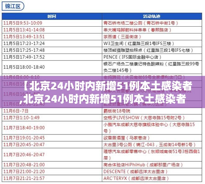 【北京24小时内新增51例本土感染者,北京24小时内新增51例本土感染者名单】 【北京24小时内新增51例本土感染者,北京24小时内新增51例本土感染者名单】