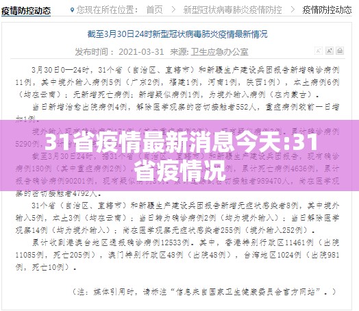 31省疫情最新消息今天:31省疫情况 31省疫情最新消息今天:31省疫情况