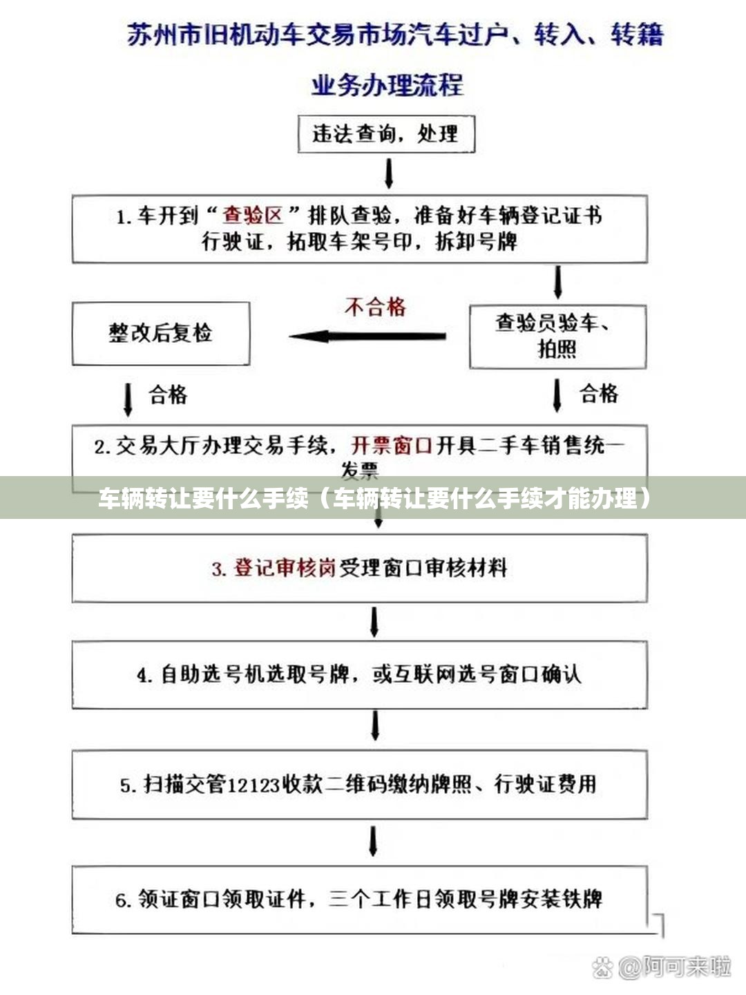 车辆转让要什么手续（车辆转让要什么手续才能办理）