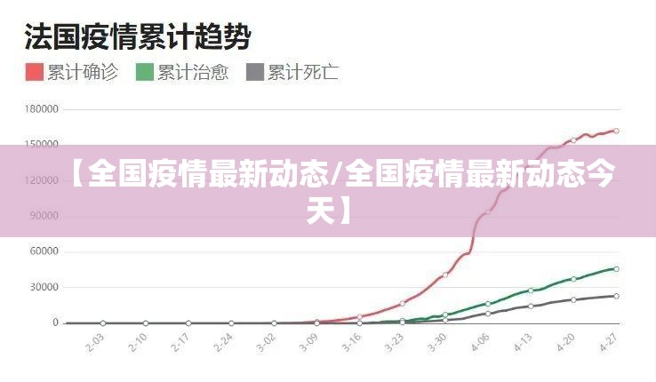 【全国疫情最新动态/全国疫情最新动态今天】 【全国疫情最新动态/全国疫情最新动态今天】