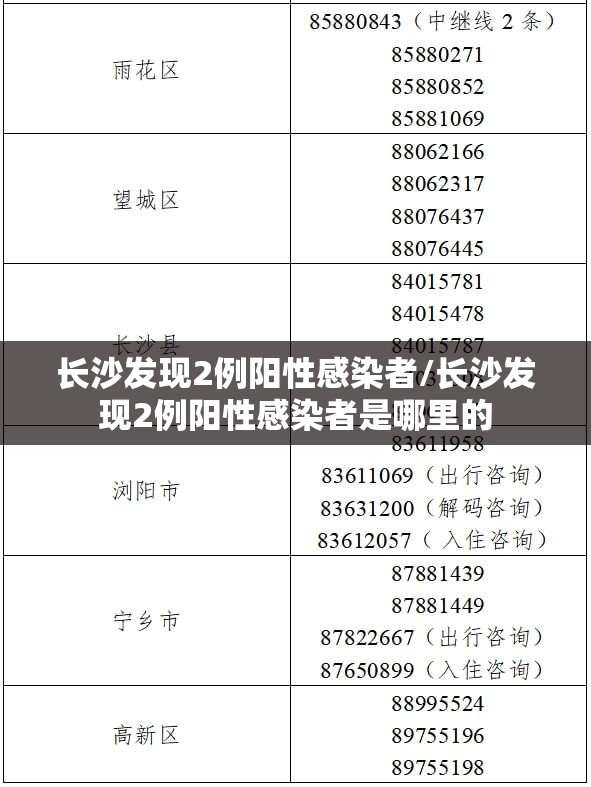 长沙发现2例阳性感染者/长沙发现2例阳性感染者是哪里的