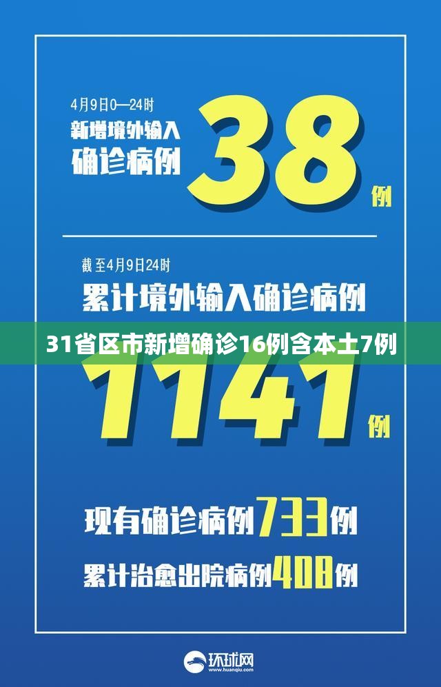 31省区市新增确诊16例含本土7例/31省区市新增确诊76例本土40例