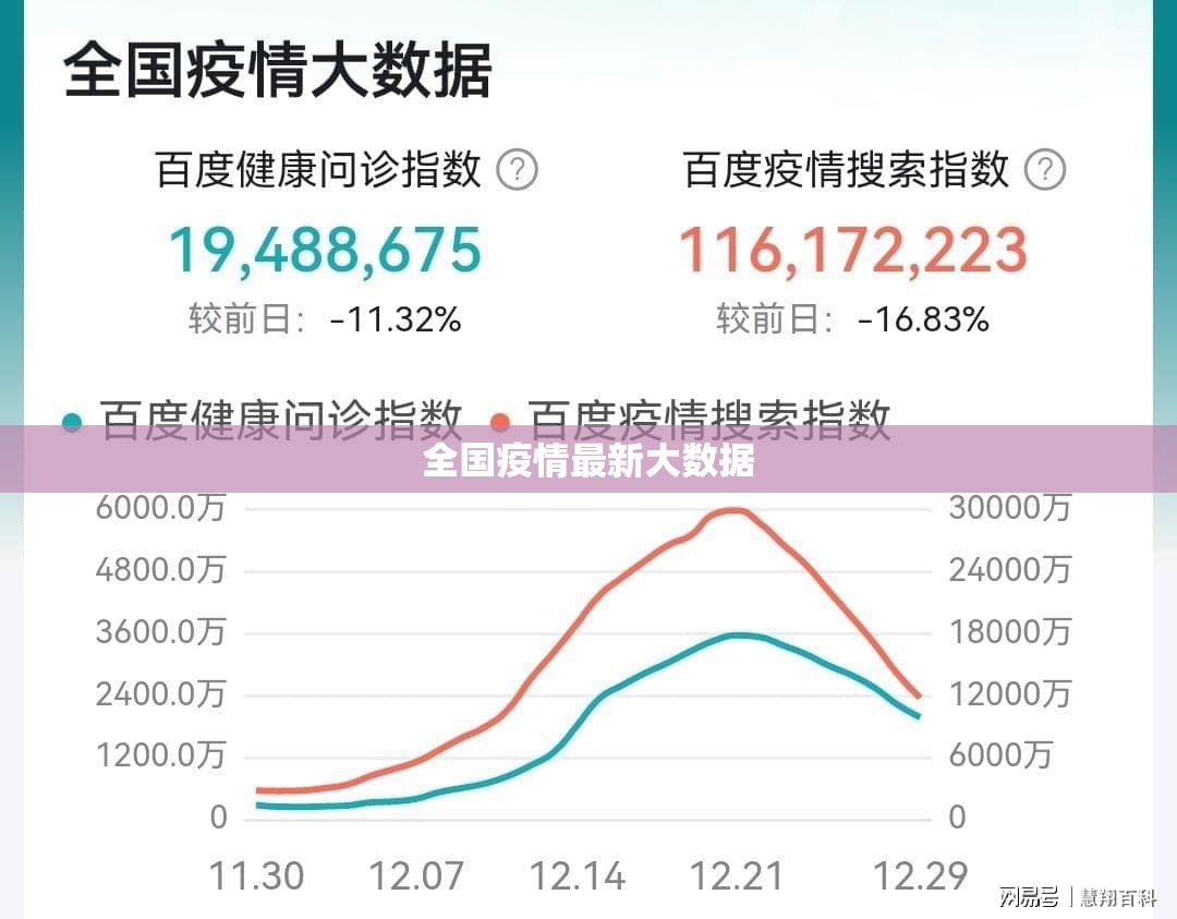 全国疫情最新大数据(全国疫情最新大数据报告) 全国疫情最新大数据(全国疫情最新大数据报告)