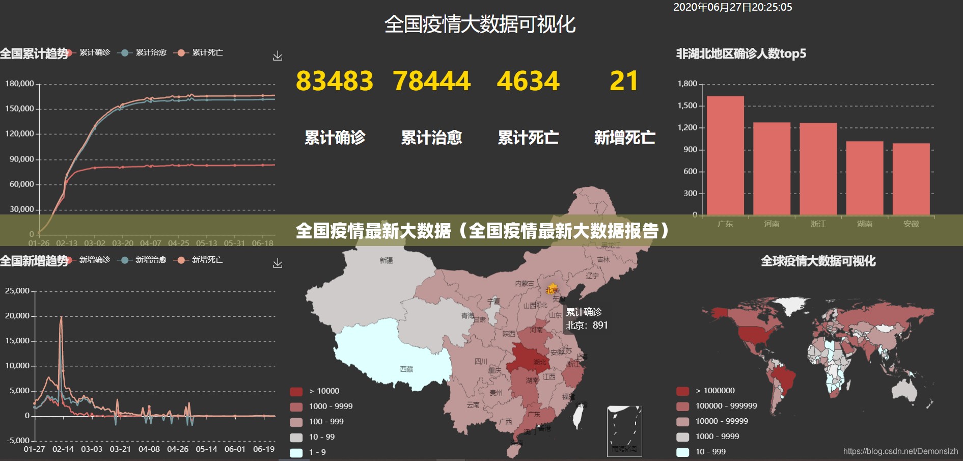 全国疫情最新大数据(全国疫情最新大数据报告) 全国疫情最新大数据(全国疫情最新大数据报告)
