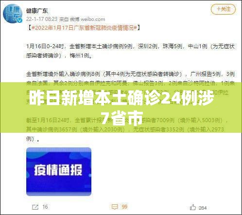 昨日新增本土确诊24例涉7省市/昨日新增本土29例 昨日新增本土确诊24例涉7省市/昨日新增本土29例