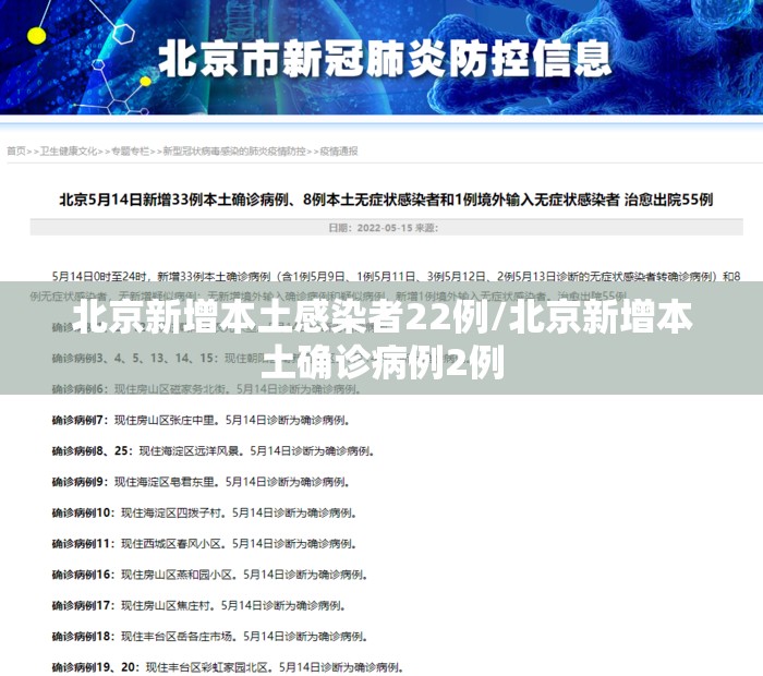 北京新增本土感染者22例/北京新增本土确诊病例2例 北京新增本土感染者22例/北京新增本土确诊病例2例