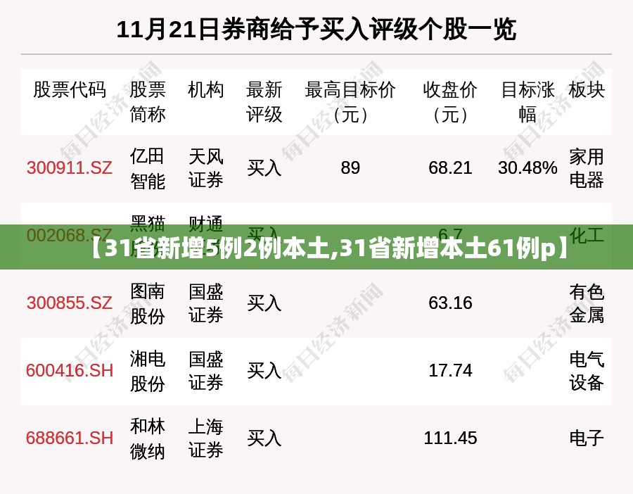 【31省新增5例2例本土,31省新增本土61例p】