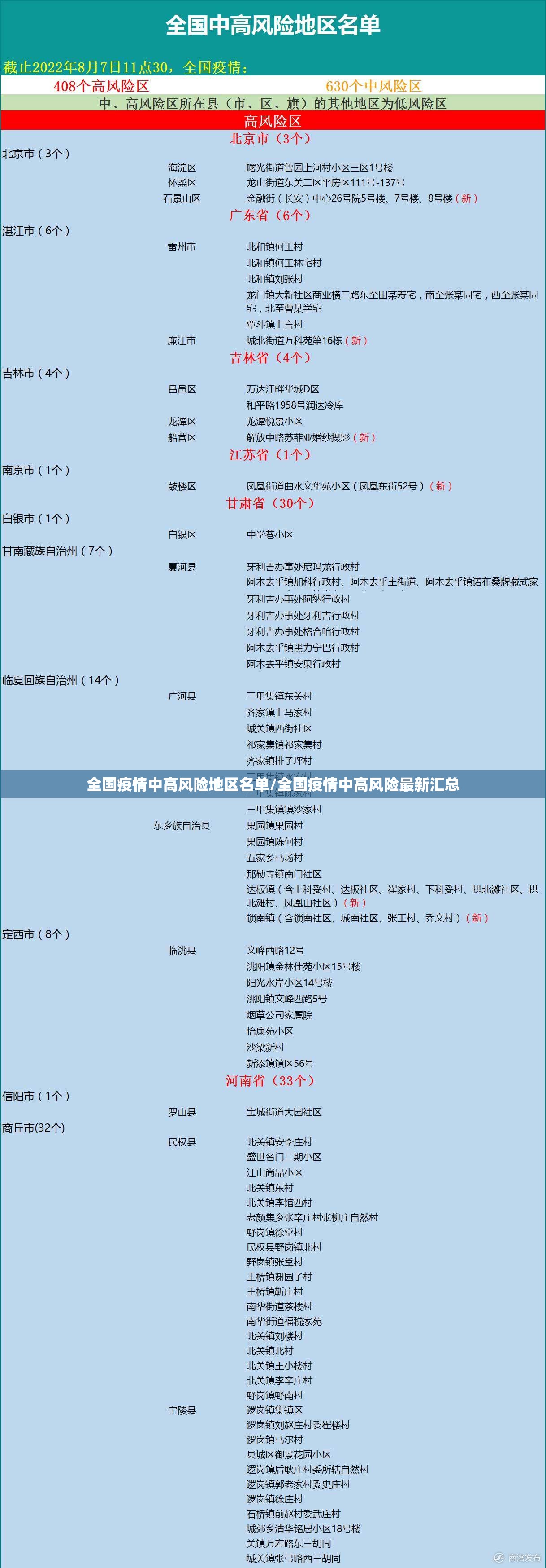 全国疫情中高风险地区名单/全国疫情中高风险最新汇总 全国疫情中高风险地区名单/全国疫情中高风险最新汇总