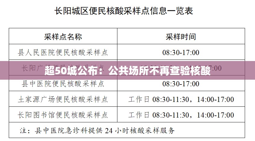 【超50城公布:公共场所不再查验核酸/公共场所行为不检】 【超50城公布:公共场所不再查验核酸/公共场所行为不检】