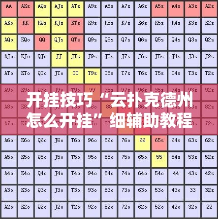 开挂技巧“云扑克德州怎么开挂”细辅助教程分享
