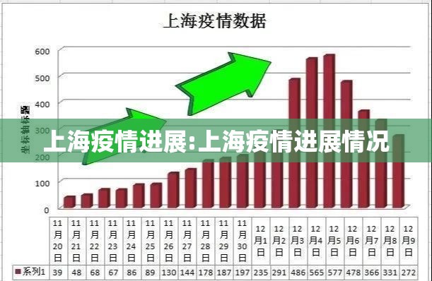 上海疫情进展:上海疫情进展情况 上海疫情进展:上海疫情进展情况