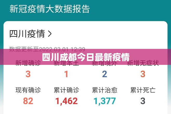 【四川成都今日最新疫情/四川成都疫情最新消息今天新增病例】 【四川成都今日最新疫情/四川成都疫情最新消息今天新增病例】