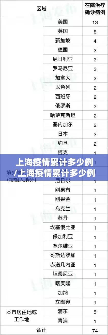 上海疫情累计多少例/上海疫情累计多少例了