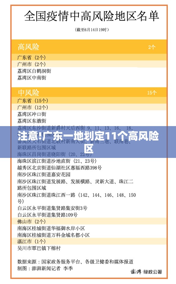 【注意!广东一地划定11个高风险区,广东高风险中风险低风险地区】