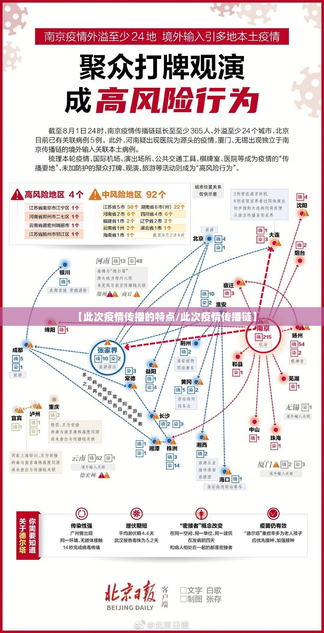 【此次疫情传播的特点/此次疫情传播链】