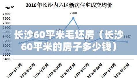 长沙60平米毛坯房(长沙60平米的房子多少钱) 长沙60平米毛坯房(长沙60平米的房子多少钱)
