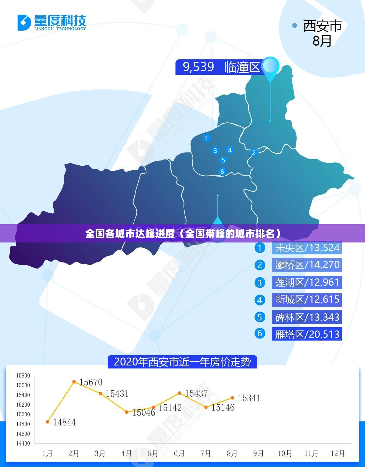 全国各城市达峰进度(全国带峰的城市排名) 全国各城市达峰进度(全国带峰的城市排名)