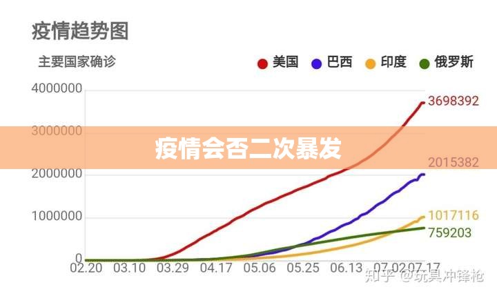 疫情会否二次暴发/疫情二次爆发的可能性有多大 疫情会否二次暴发/疫情二次爆发的可能性有多大