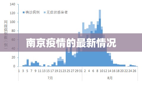 【南京疫情的最新情况,南京疫情最新情况公布】 【南京疫情的最新情况,南京疫情最新情况公布】