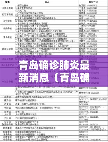 青岛确诊肺炎最新消息(青岛确诊病例具体情况) 青岛确诊肺炎最新消息(青岛确诊病例具体情况)
