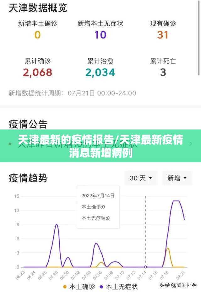 天津最新的疫情报告/天津最新疫情消息新增病例 天津最新的疫情报告/天津最新疫情消息新增病例