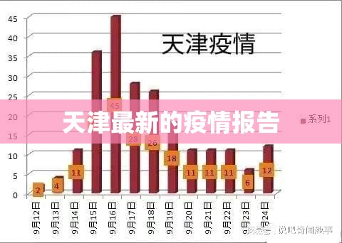 天津最新的疫情报告/天津最新疫情消息新增病例 天津最新的疫情报告/天津最新疫情消息新增病例