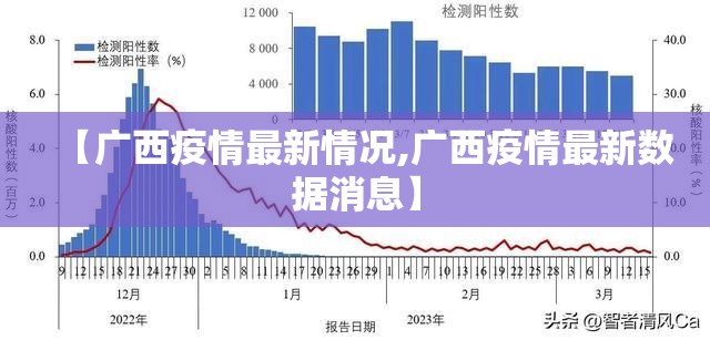 【广西疫情最新情况,广西疫情最新数据消息】