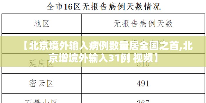 【北京境外输入病例数量居全国之首,北京增境外输入31例 视频】 【北京境外输入病例数量居全国之首,北京增境外输入31例 视频】