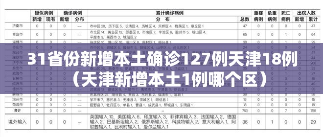 31省份新增本土确诊127例天津18例（天津新增本土1例哪个区）