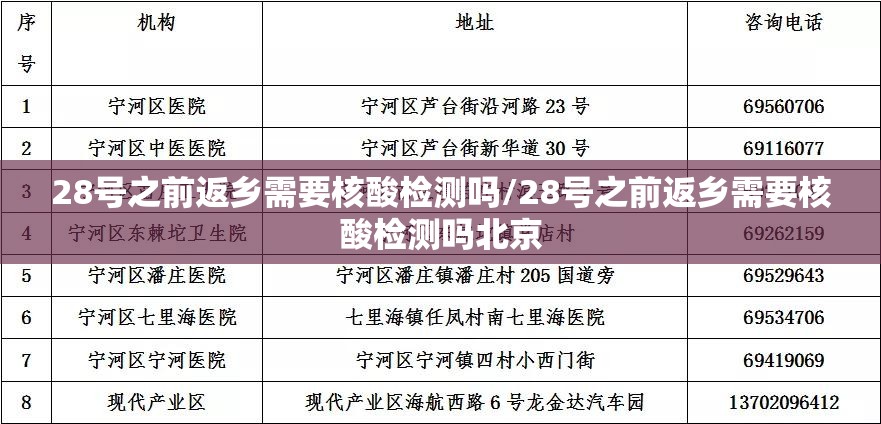 28号之前返乡需要核酸检测吗/28号之前返乡需要核酸检测吗北京 28号之前返乡需要核酸检测吗/28号之前返乡需要核酸检测吗北京