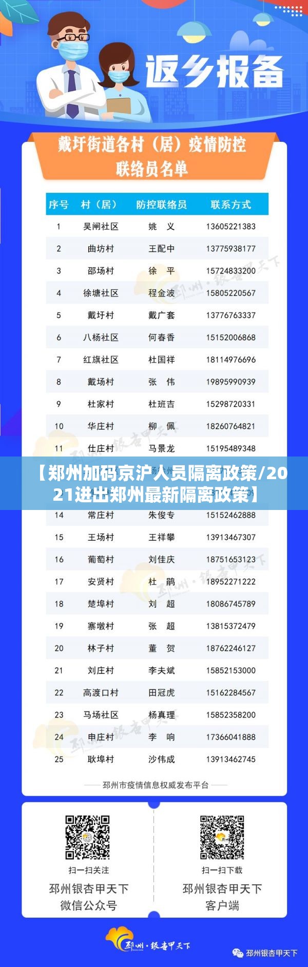 【郑州加码京沪人员隔离政策/2021进出郑州最新隔离政策】 【郑州加码京沪人员隔离政策/2021进出郑州最新隔离政策】