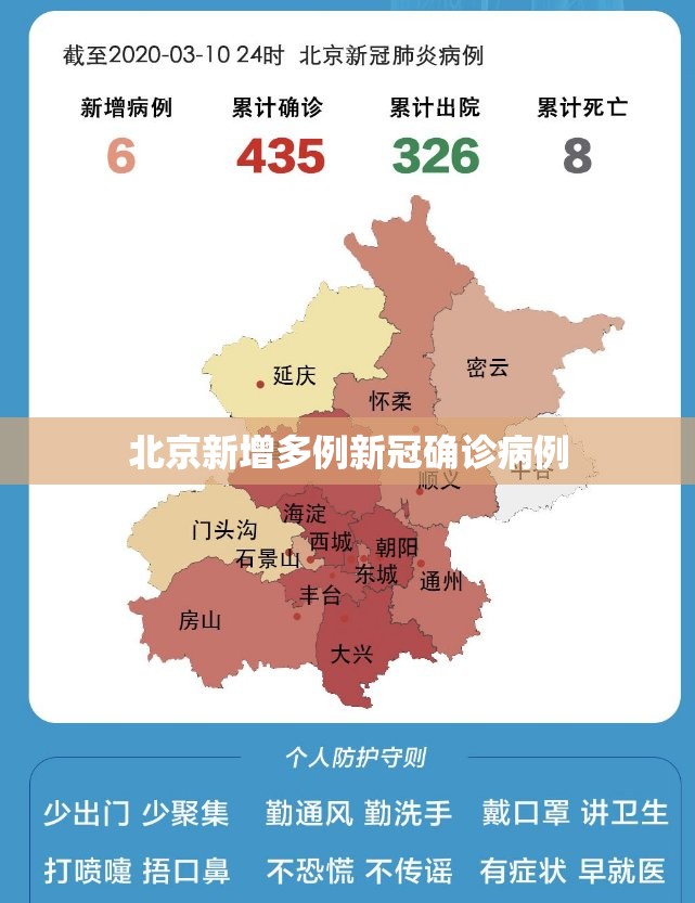 【北京新增多例新冠确诊病例/北京新增确诊病例情况】 【北京新增多例新冠确诊病例/北京新增确诊病例情况】