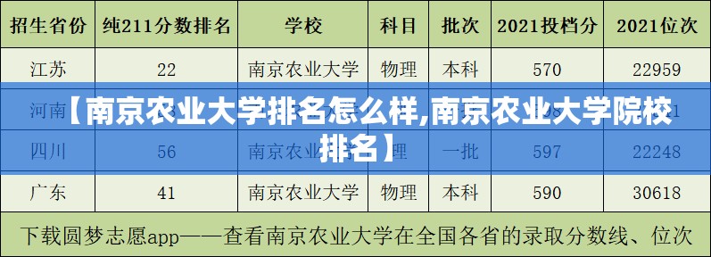 【南京农业大学排名怎么样,南京农业大学院校排名】 【南京农业大学排名怎么样,南京农业大学院校排名】