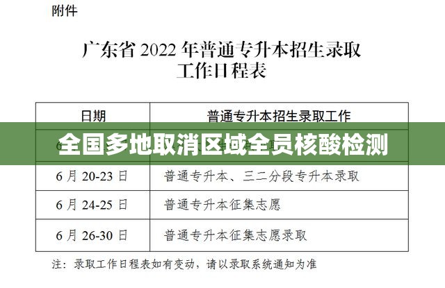 【全国多地取消区域全员核酸检测/全民核酸什么时候取消】 【全国多地取消区域全员核酸检测/全民核酸什么时候取消】