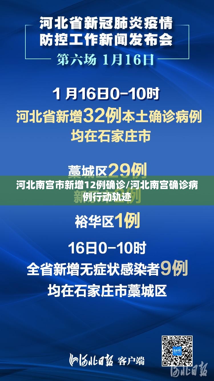 河北南宫市新增12例确诊/河北南宫确诊病例行动轨迹 河北南宫市新增12例确诊/河北南宫确诊病例行动轨迹