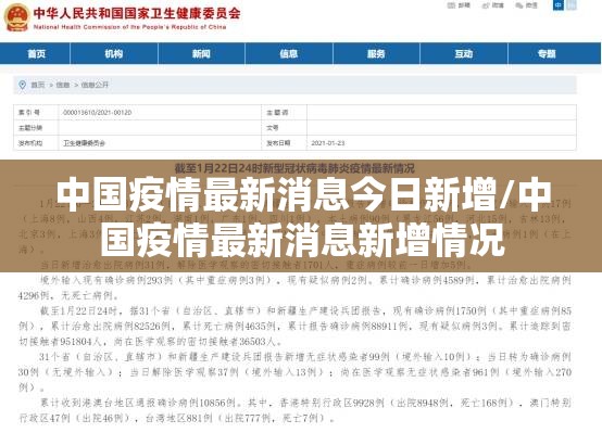 中国疫情最新消息今日新增/中国疫情最新消息新增情况