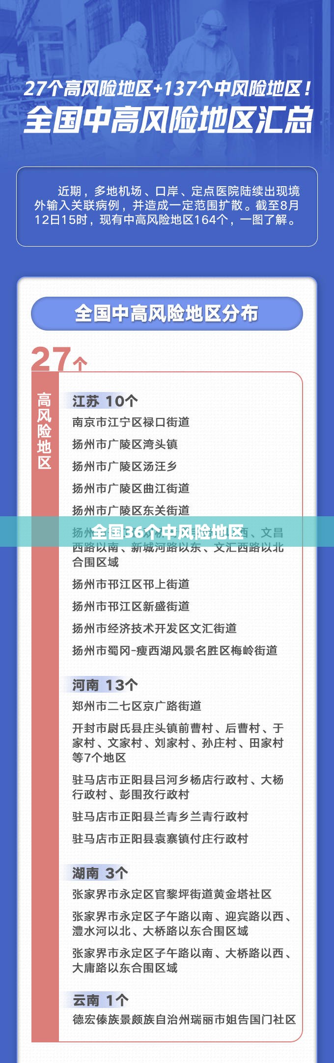 【全国36个中风险地区/全国十六个中风险地区】