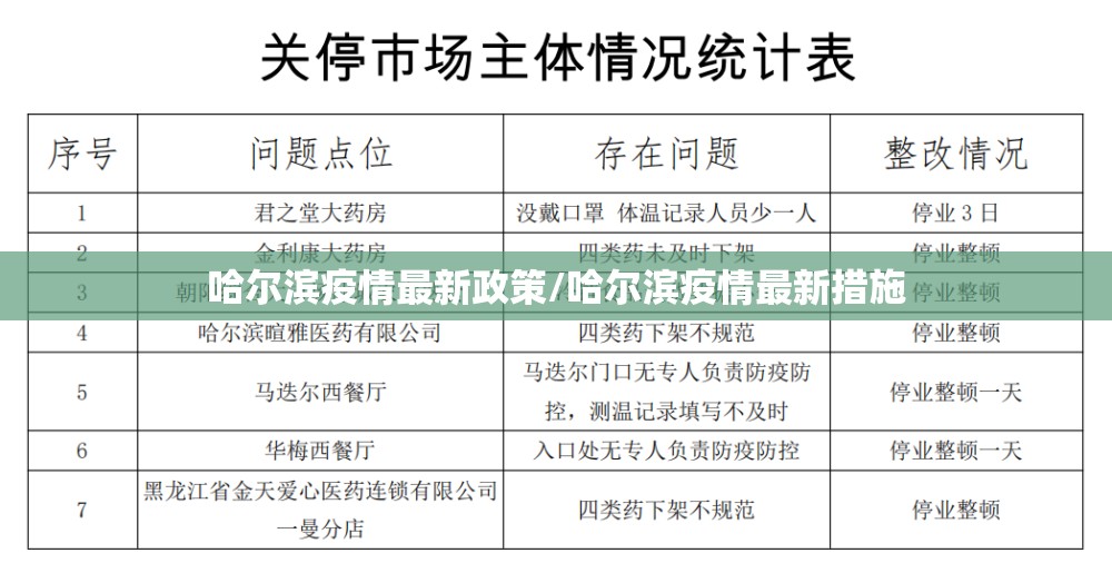哈尔滨疫情最新政策/哈尔滨疫情最新措施