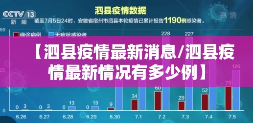 【泗县疫情最新消息/泗县疫情最新情况有多少例】
