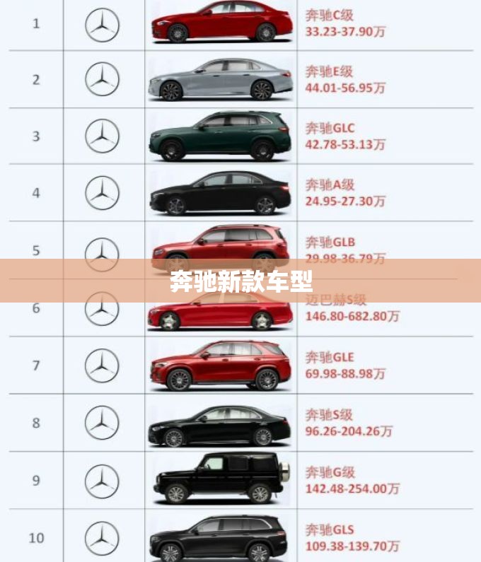 奔驰新款车型(奔驰新款车型gle) 奔驰新款车型(奔驰新款车型gle)