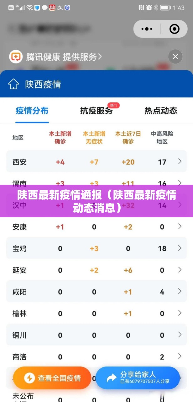 陕西最新疫情通报(陕西最新疫情动态消息) 陕西最新疫情通报(陕西最新疫情动态消息)