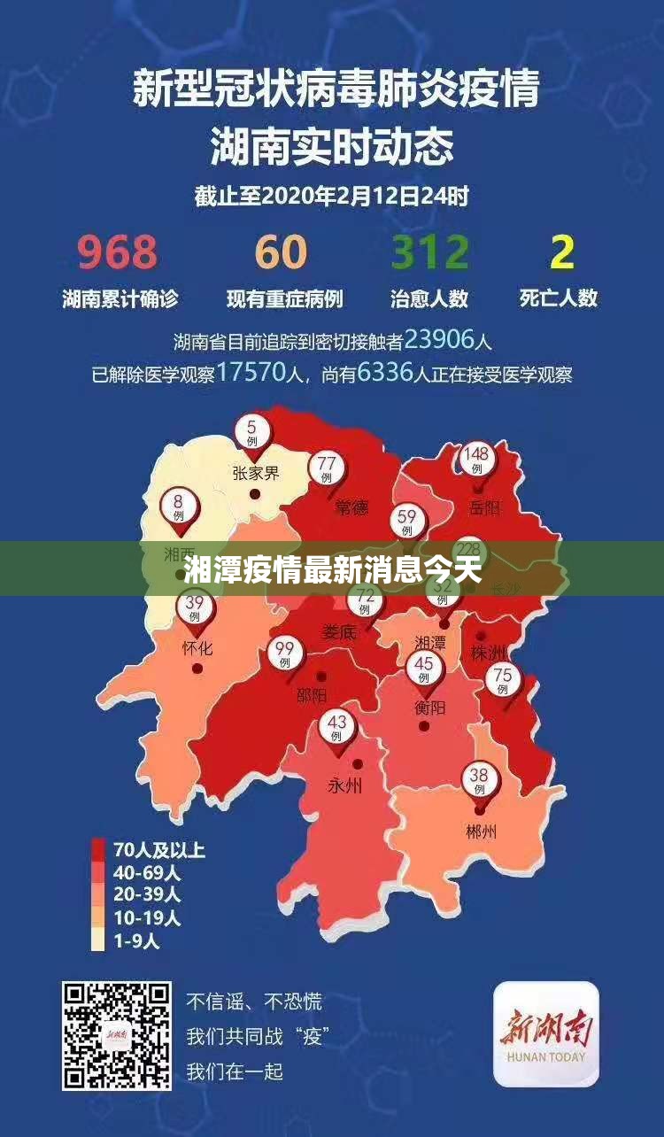 【湘潭疫情最新消息今天/湘潭最新疫情最新消息多少例了】 【湘潭疫情最新消息今天/湘潭最新疫情最新消息多少例了】