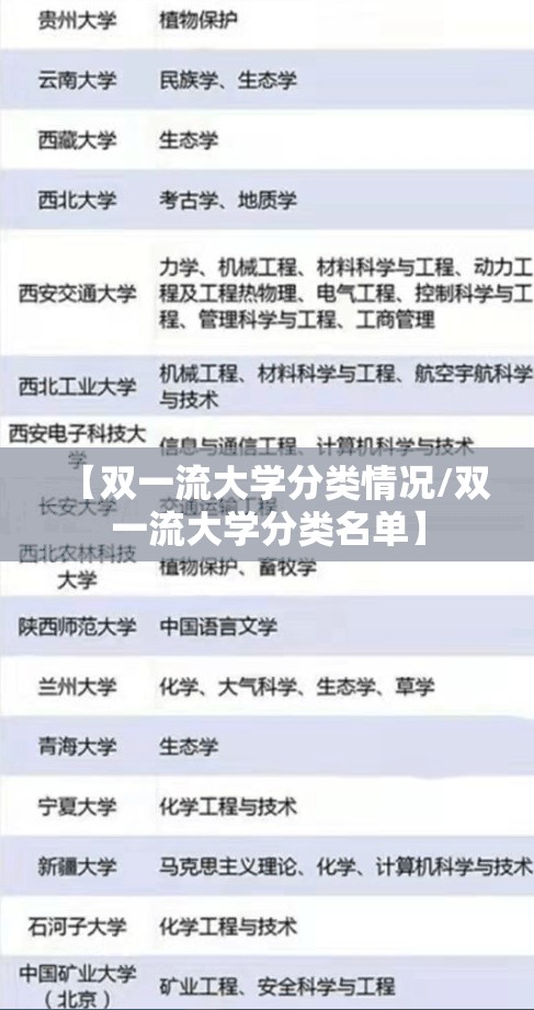 【双一流大学分类情况/双一流大学分类名单】 【双一流大学分类情况/双一流大学分类名单】