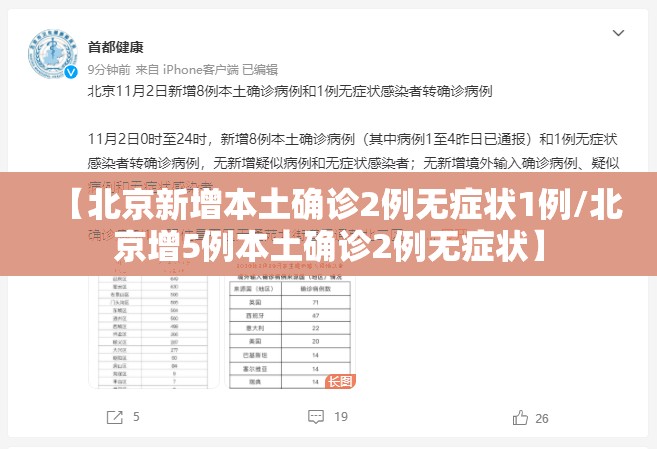 【北京新增本土确诊2例无症状1例/北京增5例本土确诊2例无症状】 【北京新增本土确诊2例无症状1例/北京增5例本土确诊2例无症状】