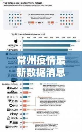 常州疫情最新数据消息(常州疫情最新报道) 常州疫情最新数据消息(常州疫情最新报道)
